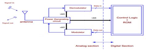 rfid tag number length|rfid tag circuit diagram.